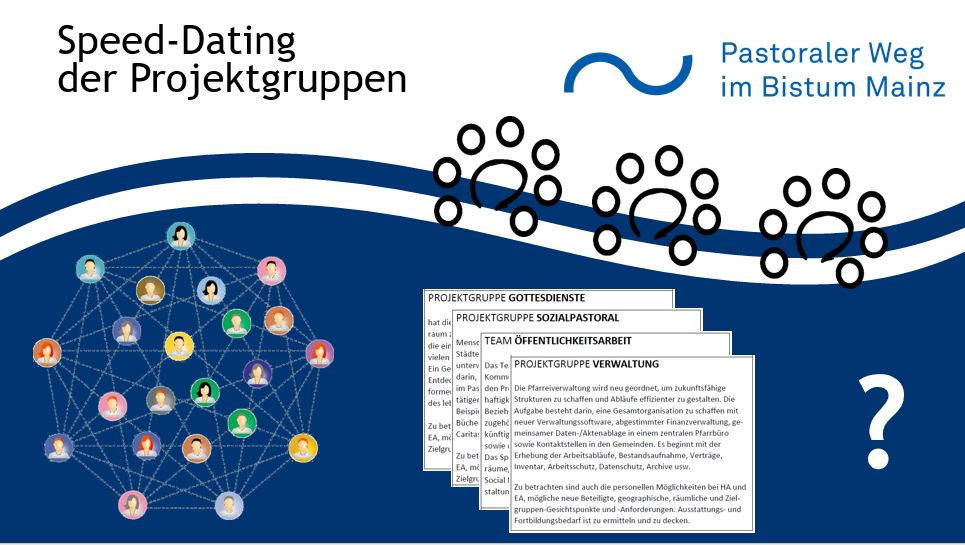 Speed-Dating der Projektgruppen