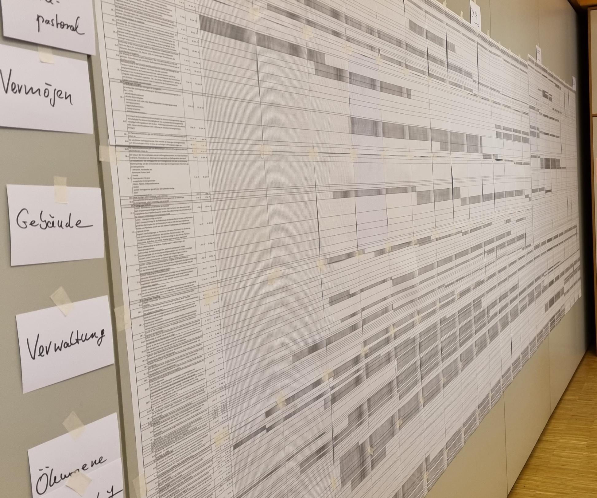 Der Projektplan 01.08.2022 bis 01.01.2026