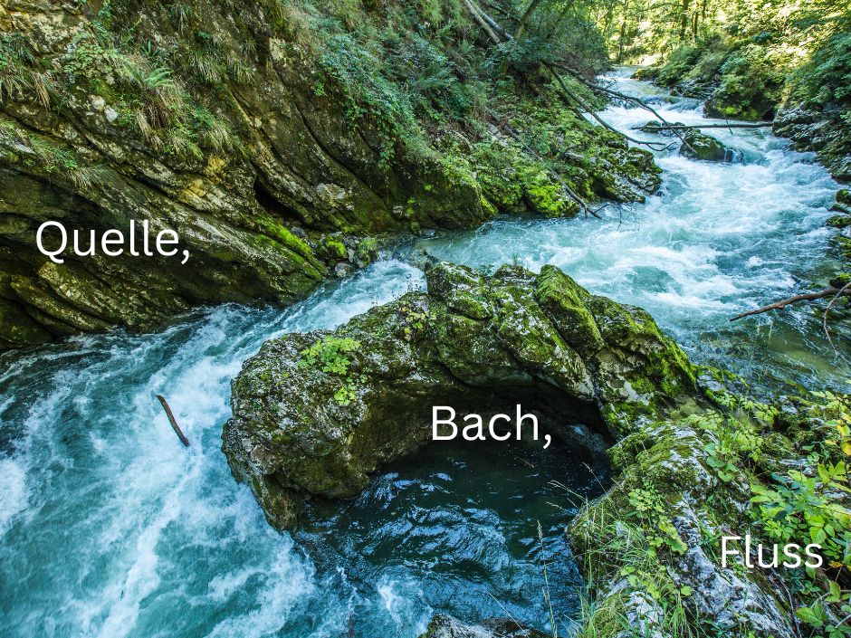 Quelle, Bach oder Fluss?