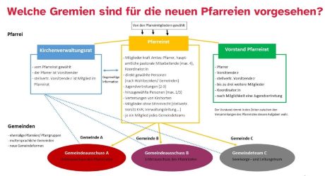 Pfarreigremien_BistumMainz_2025 (c) Bistum Mainz
