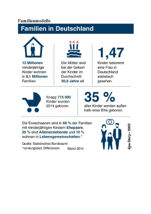 Familienmodelle In Deutschland | Partnerschaft · Ehe · Familie Bistum Mainz