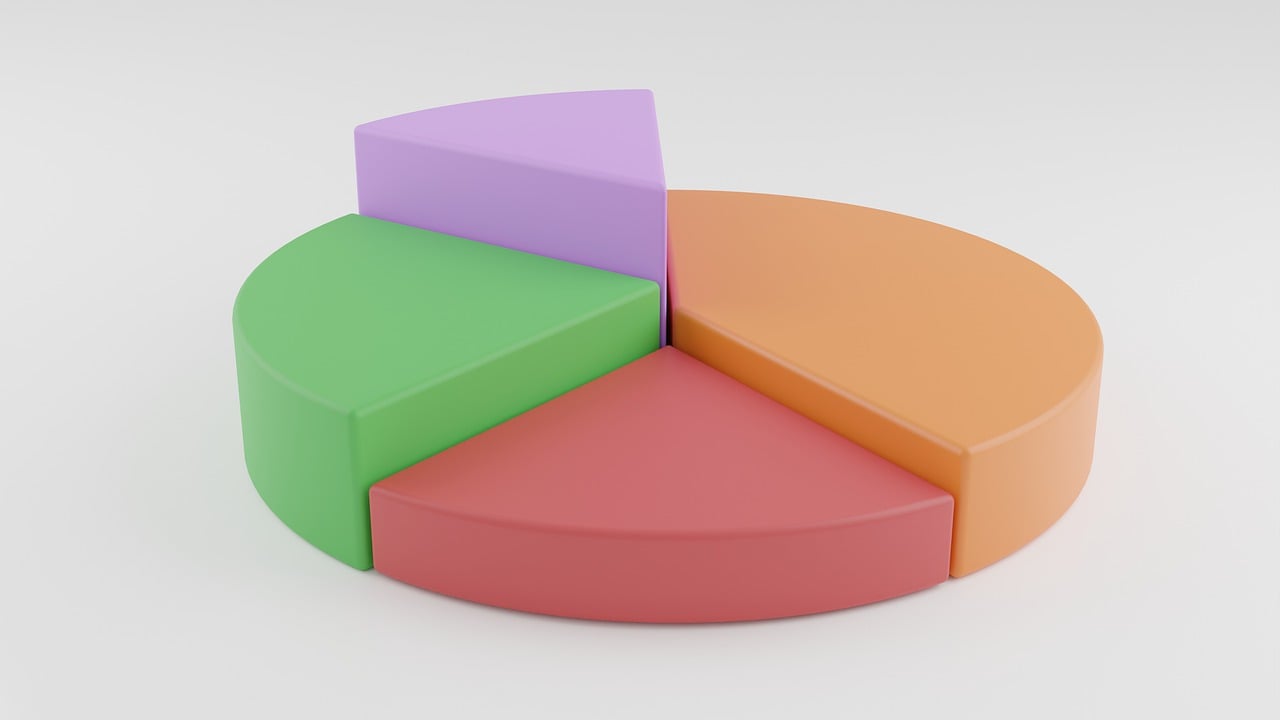 Statistik